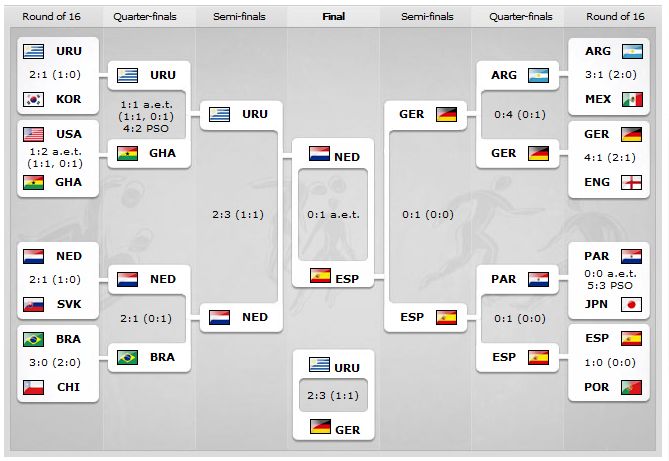 world cup final 2011 pics. +world+cup+final+2011